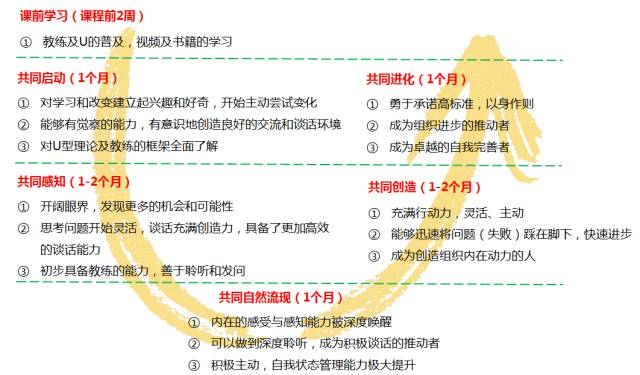 u型理論分享沙龍